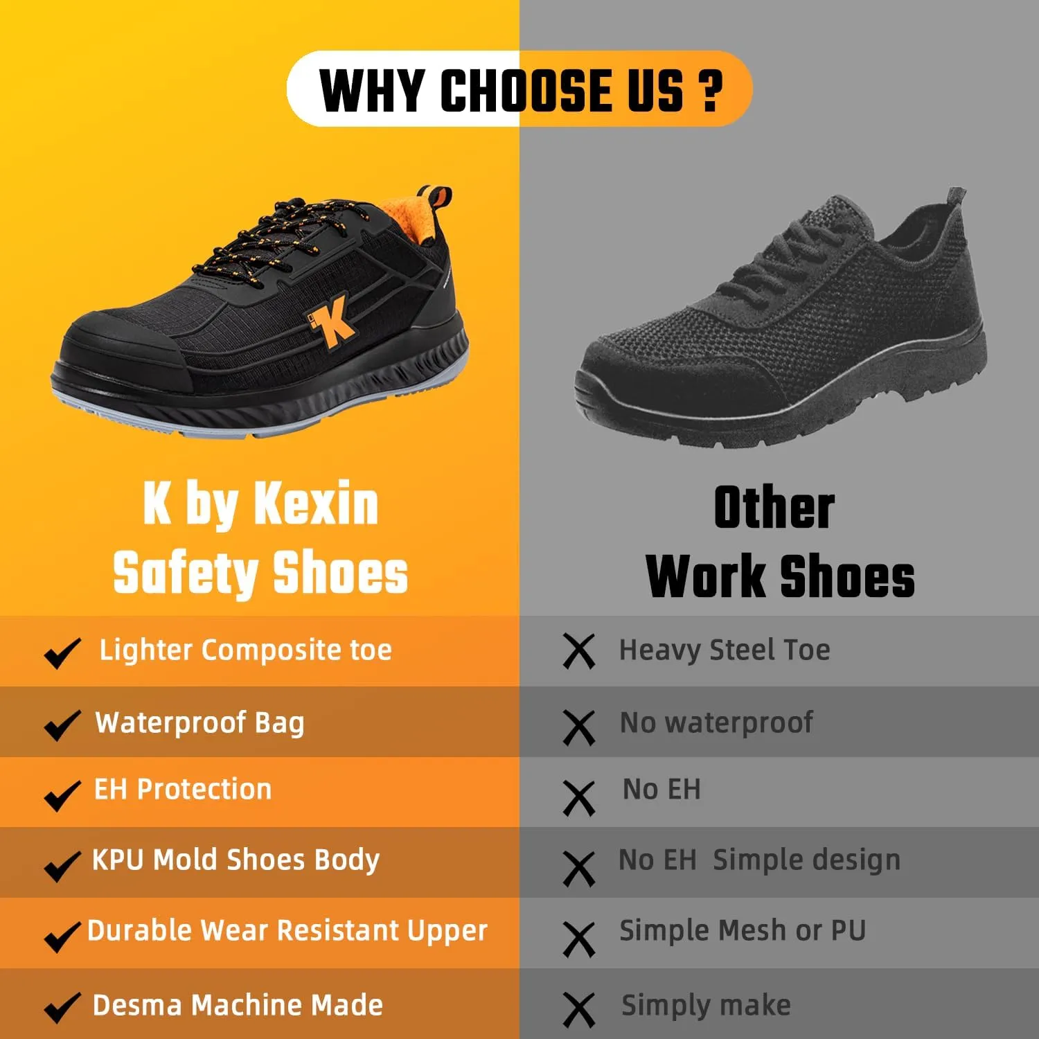 Men's Work & Safety Footwear, 100% Waterproof Composite Toe Electrical Hazard Industrial & Construction Safety Shoes ASTM F2413, Puncture Proof, Slip and Oil Resistant F3445 Work Sneakers